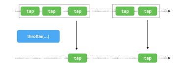 Debounce là gì trong javascript?